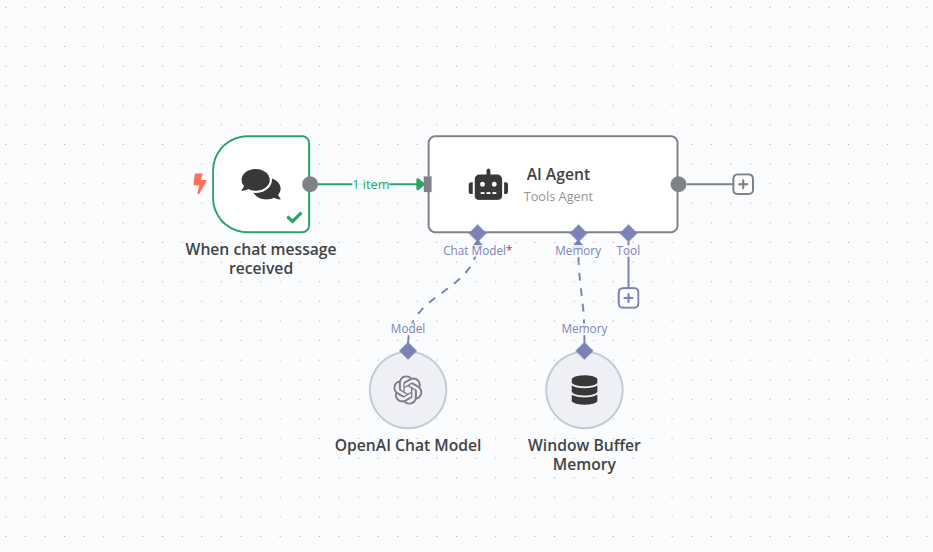 AI Agent Workflow